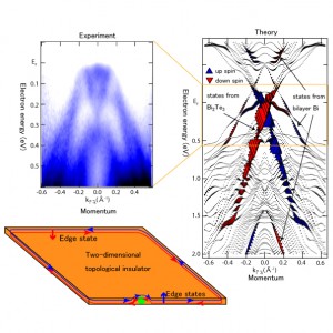 topological-insulator_en_full