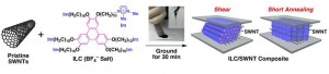 When ground with ionic liquid crystalline triphenylene, single-walled carbon nanotubes dispersed very efficiently. © Takuzo Aida