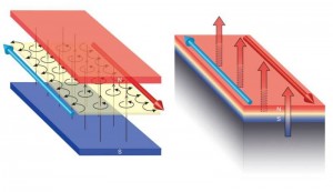 量子ホール効果(左)と量子異常ホール効果(右)の模式図 © J. G. Checkelsk