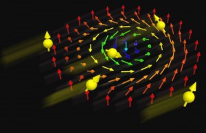 スキルミオンが電流(伝導電子の流れ)によって駆動されている様子の概念図 © Yoshinori Tokura and Naoya Kanazawa