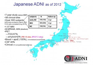 図3:J-ADNIの概要 図3:J-ADNIの概要