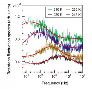 © Fumitaka Kagawa. Freezing of charge fluctuations towards low temperatures