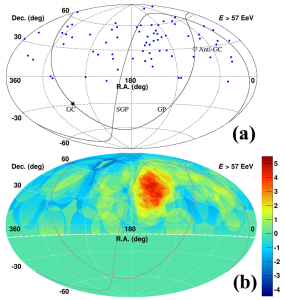 c 2014 R.U. Abbasi et al. (Telescope Array Collaboration) 赤道座標で示した最高エネルギー宇宙線のa)到来方向分布とb)その有意度。