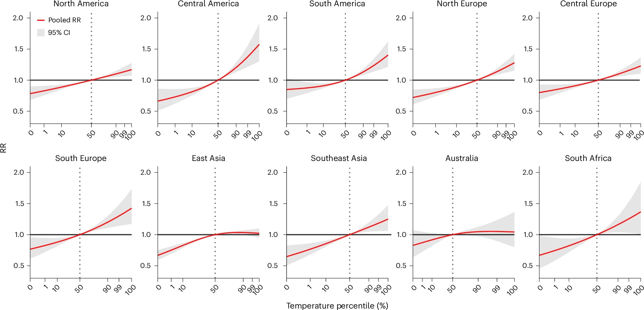 Ten small charts showing an upward trending red line on a grey zone of uncertainty